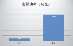 路由器辐射有多大(可以放卧室吗)