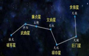 北斗七星名称和含义(北斗七星形状)