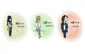 十二星座的性格脾气,星座四象特点与联系