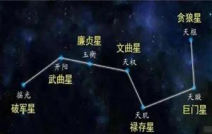 破军星入命宫(破军星的意思)