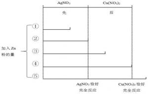 置换反应的定义