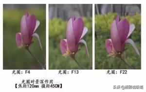 景深是什么意思