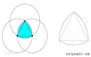勒洛三角形的神奇之处