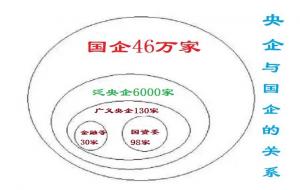 国企央企有什么区别