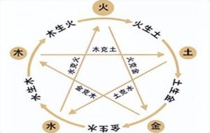 阴阳家创始人（阴阳家思想主张什么）