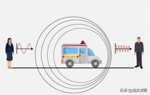多普勒效应是什么意思