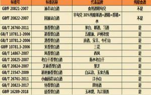 26760与10781酒的区别