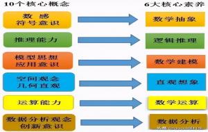 数学核心素养指的是什么