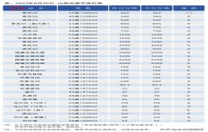 汾酒青花瓷20年53度、42度价格汇总