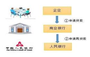 贴现是什么意思(贴现利息计算公式)