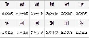 子夜是指现在的什么时间