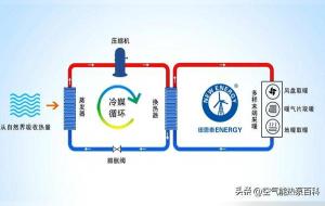 空气能是什么东西（工作原理）