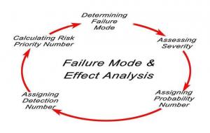 浴盆曲线的三个阶段