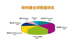 助听器十大名牌有哪些
