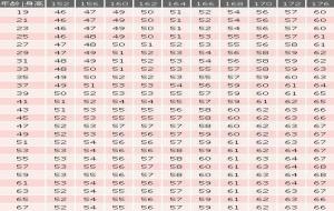 170女生标准体重是多少（170正常体重女）