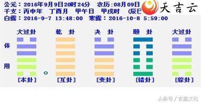 梅花易数：梅花析卦法秘注论