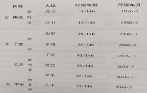 大运怎么推算(大运的推算方法)