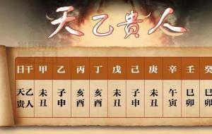 神杀作为断定吉凶吗(天乙贵人口诀)