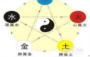 木火通明格成格条件