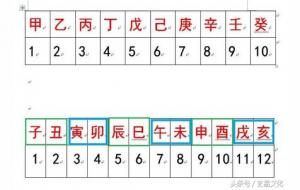 空亡查询表，空亡简捷之法