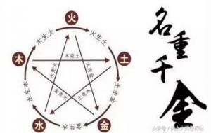 算八字的六大技巧