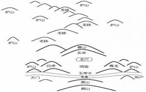 看风水的核心是什么