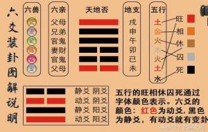 六爻快速构思法