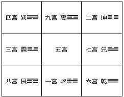 怎么根据人命选择住宅