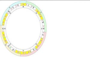 阳宅实用风水点窍