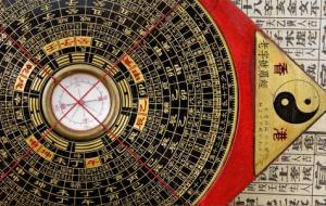 五行与八卦的对应关系