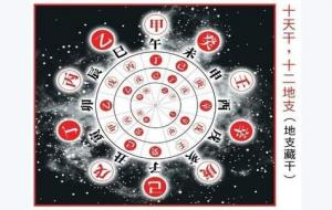 土专旺格成格条件