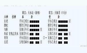 《梅花易数》与《纳甲六爻》的区别