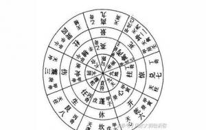 职业风水的三大原则