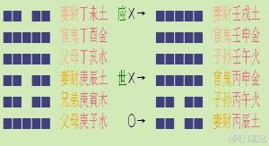 周易卦象解读技巧