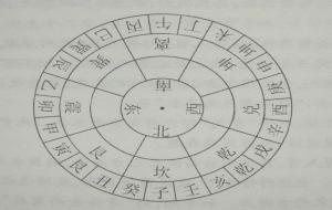 地盘正针二十四位(罗盘风水)