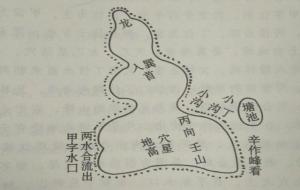 贵人峰是什么意思(图解)