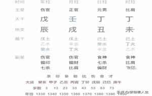 四柱中和平衡是好命吗