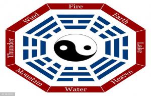 床位风水有什么讲究