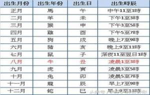 五鬼在八字中代表什么意思