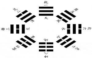 数字的五行属性到底怎么看