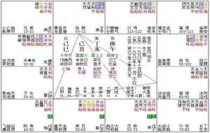 命宫无主星女命