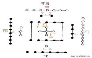 五行的顺序是怎么排列的