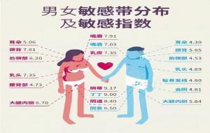 男朋友想吻我腿部中间东西(身体敏感图)