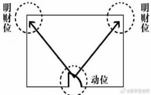 如何守护好自己的财运