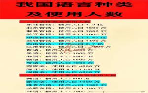 粤语有多少人说（粤语人数统计）