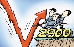 炒股:如何预防回撤