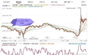 炒股赚钱真的很简单？